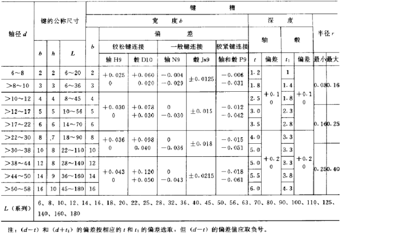 平鍵，45鋼平鍵，精密平鍵
